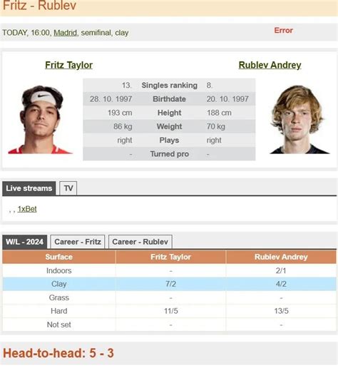 tennisexplorer|tenis statystyki.